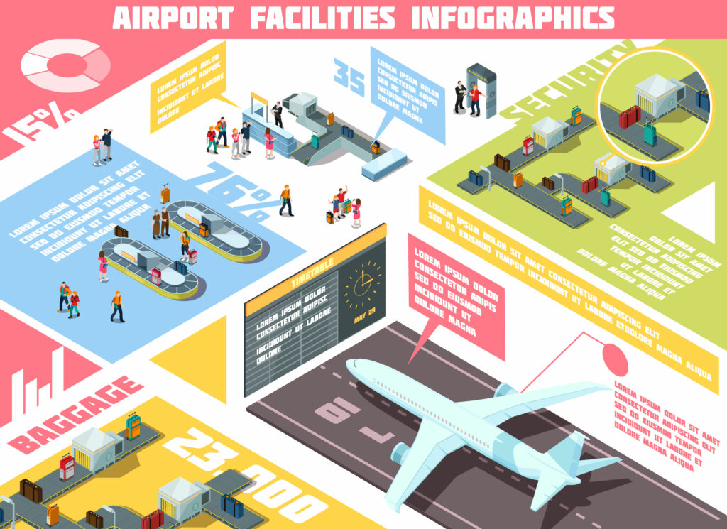 airport facilities